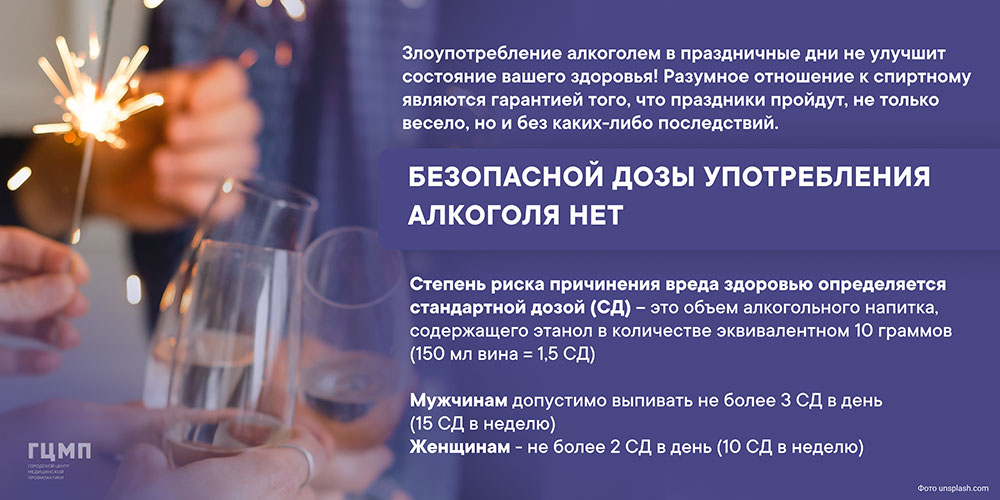 Безопасной дозы алкоголя не существует