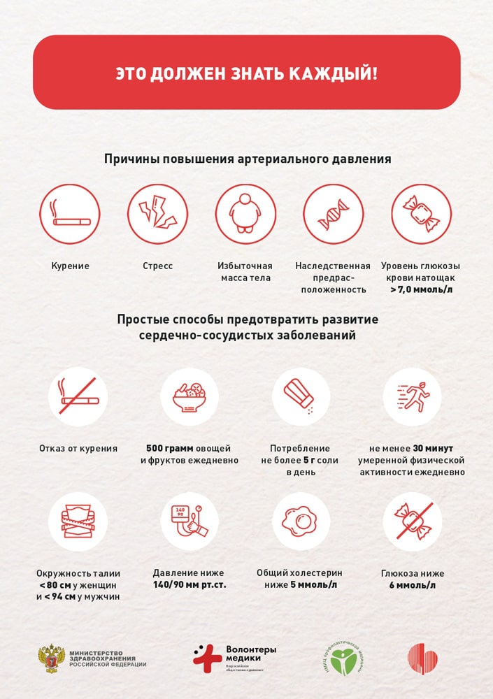 профилактика сердечно-сосудистых заболеваний