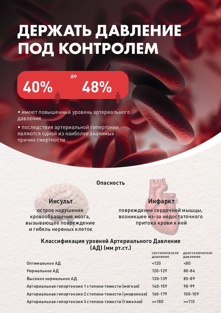 профилактика сердечно-сосудистых заболеваний