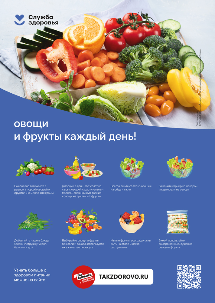 Питание и тренировки Питание