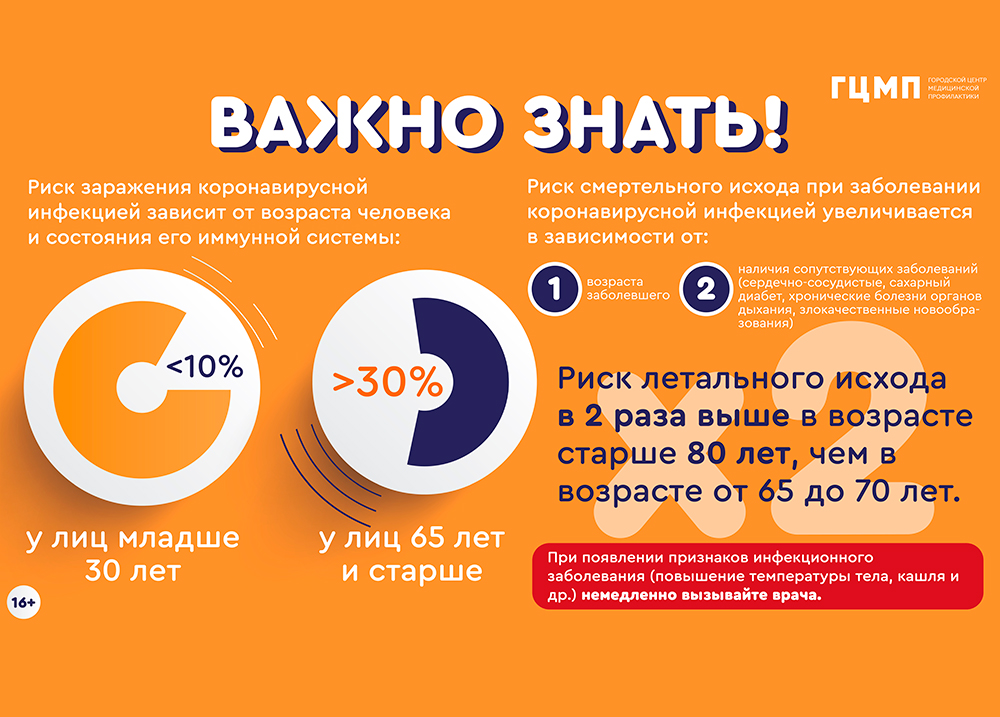 важно знать о коронавирусе важно знать о коронавирусе