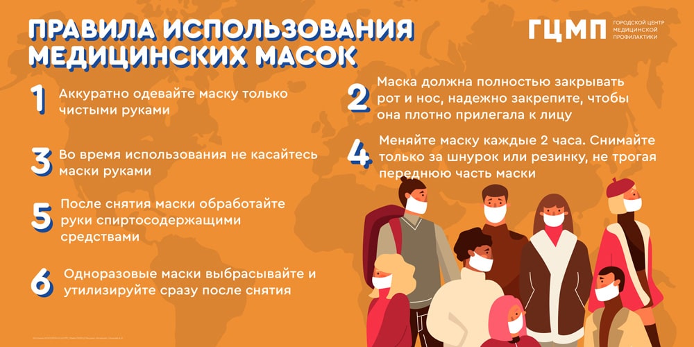 использование масок использование масок