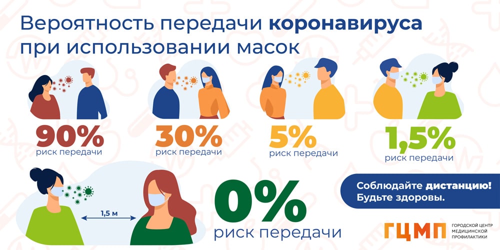Социальная дистанция