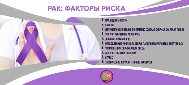Рак: факторы риска